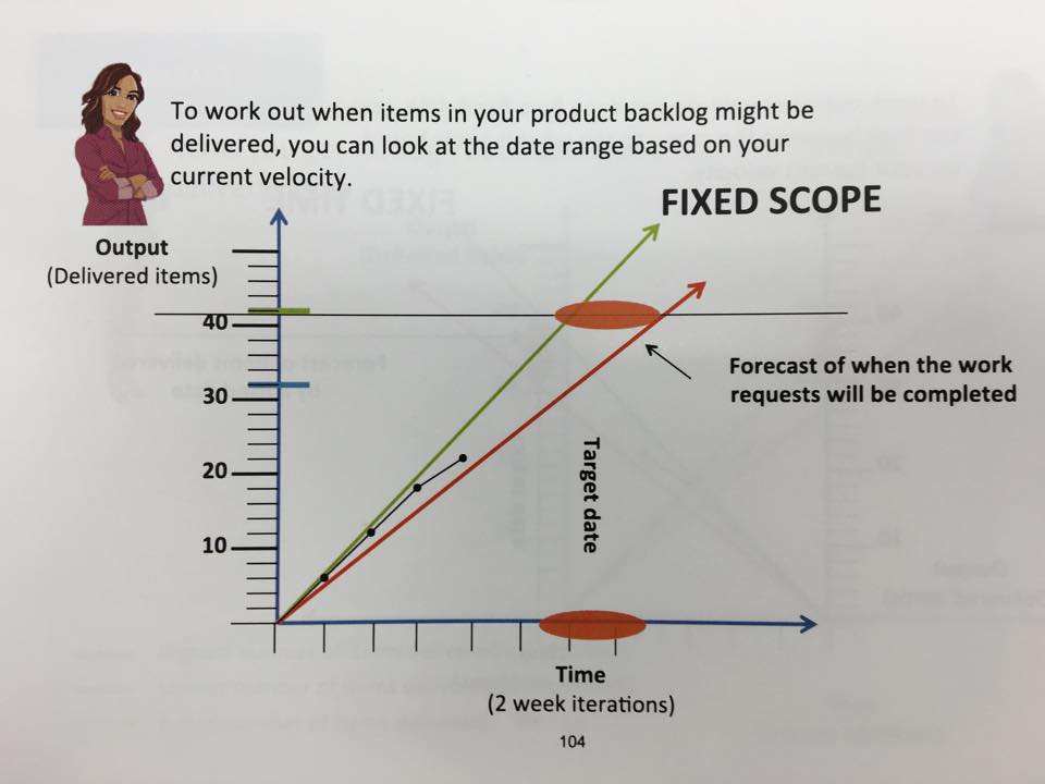 scrum tracking