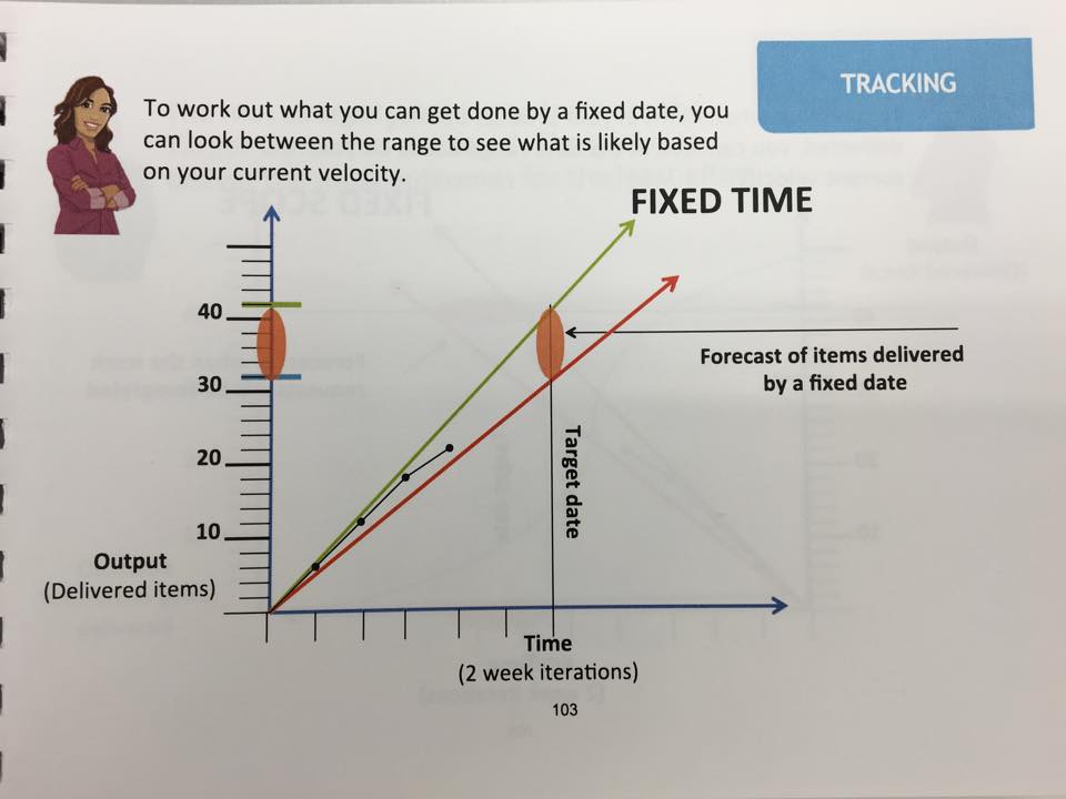 scrum tracking