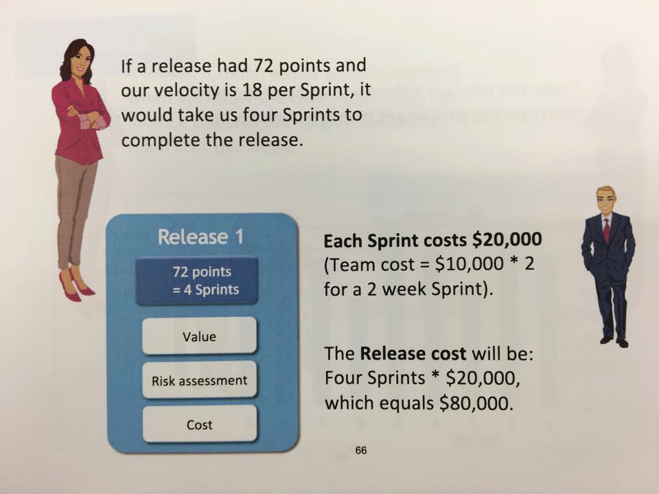 scrum budgeting