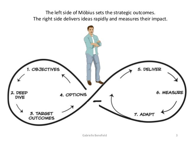 mobius scrum master