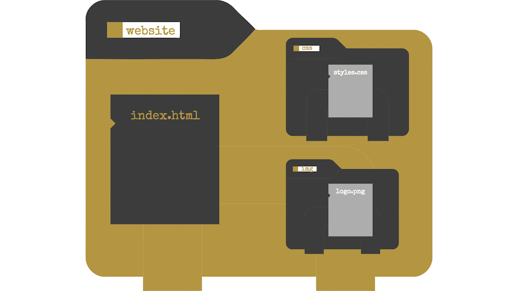 Coding Classes For Kids File Structure