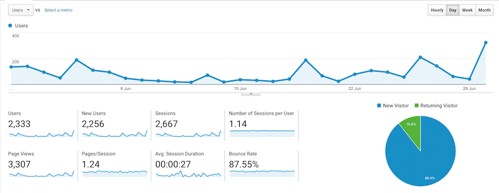 Statistic June 2018