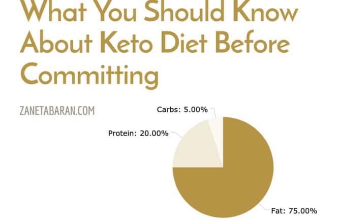 What You Should Know About Keto Diet Before Committing