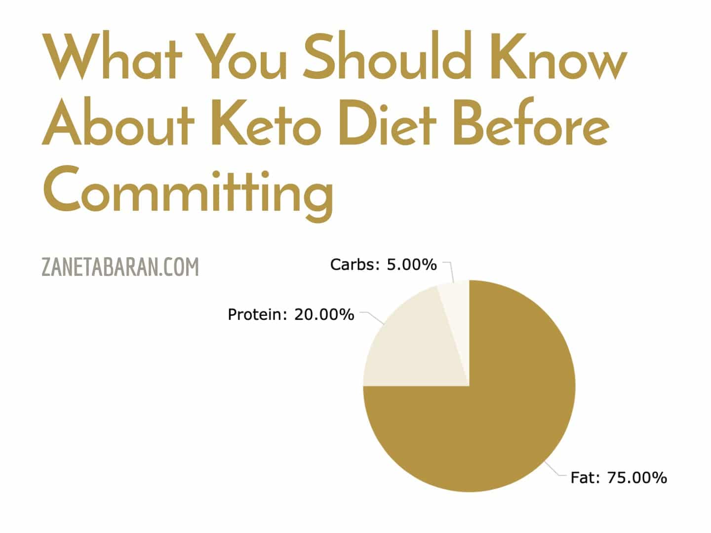 What You Should Know About Keto Diet Before Committing
